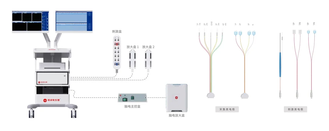 Kabar Gembira: Monitor Neurostimulasi Intraoperatif Elektrofisiologi InnoCheng telah berhasil terdaftar dalam Katalog Produk Farmasi dan Perangkat Unggulan Baru Shanghai!